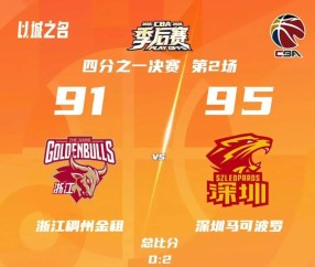 时隔三年 深圳马可波罗重返季后赛四强